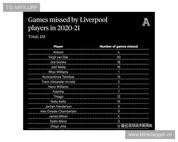 利物浦伤病问题持续，对争冠形势与阵容稳定性形成制约