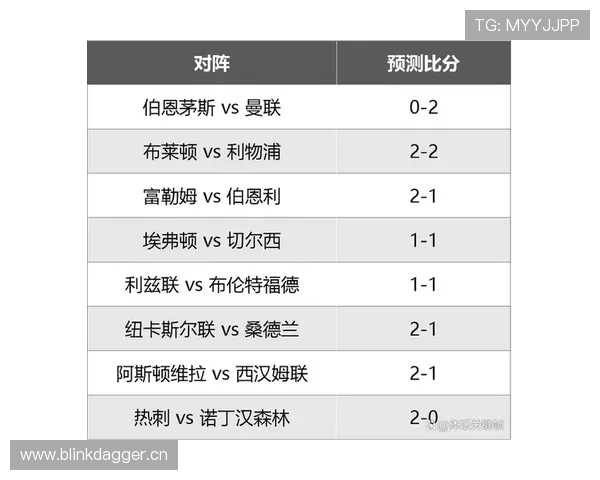 曼联争四形势向好，表面回暖掩盖漏洞，稳定性仍面临考验
